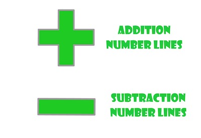 Addition and Subtraction Number Lines