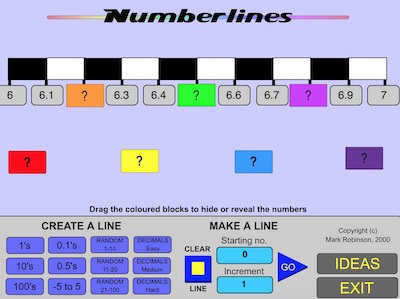 Number Lines