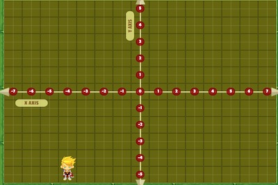 Coordinate Rush (Algebra Coordinates)