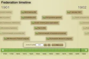 Australian Fedration Timeline