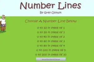 number lines