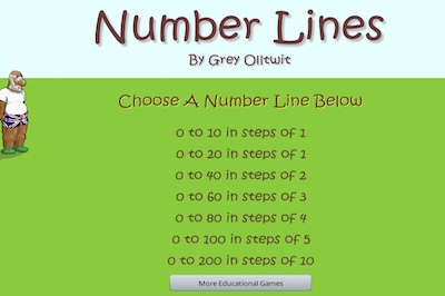 Number Lines
